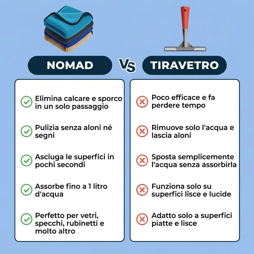 Panno NOMADCLEAN