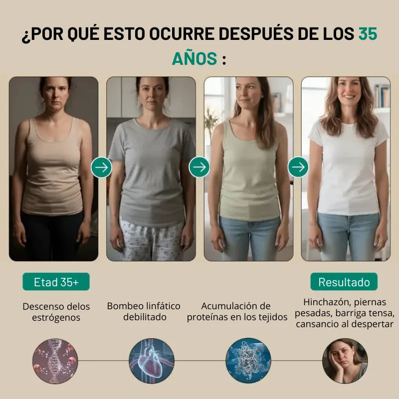 Drenaje Linfático - Rostro Afinado, Piernas Ligeras, Vientre Plano